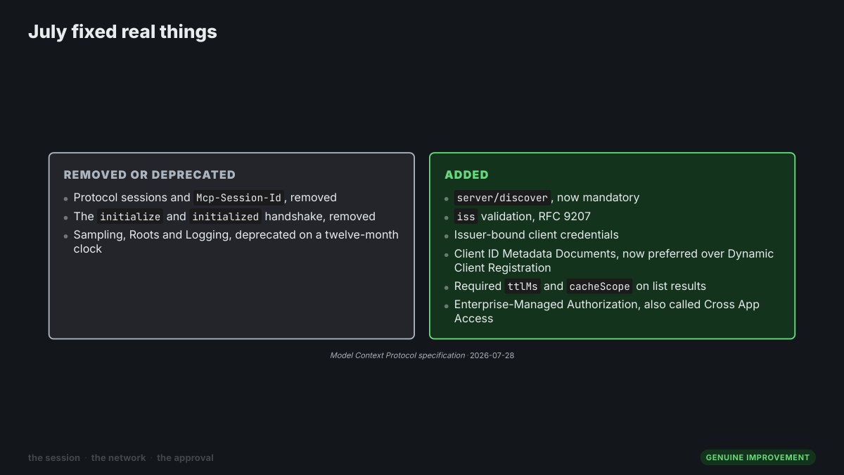 Slide from Amine Raji's MCP Con talk: what the 2026-07-28 spec removed and added
